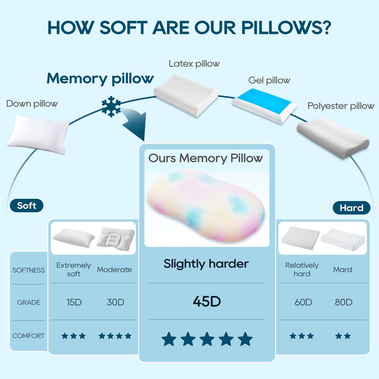 Airsky Memory Foam Pillows Ergonomic Contour Pillow for Neck Pain Relief