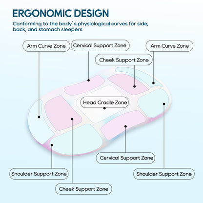 Airsky Ergonomic Support Pillow